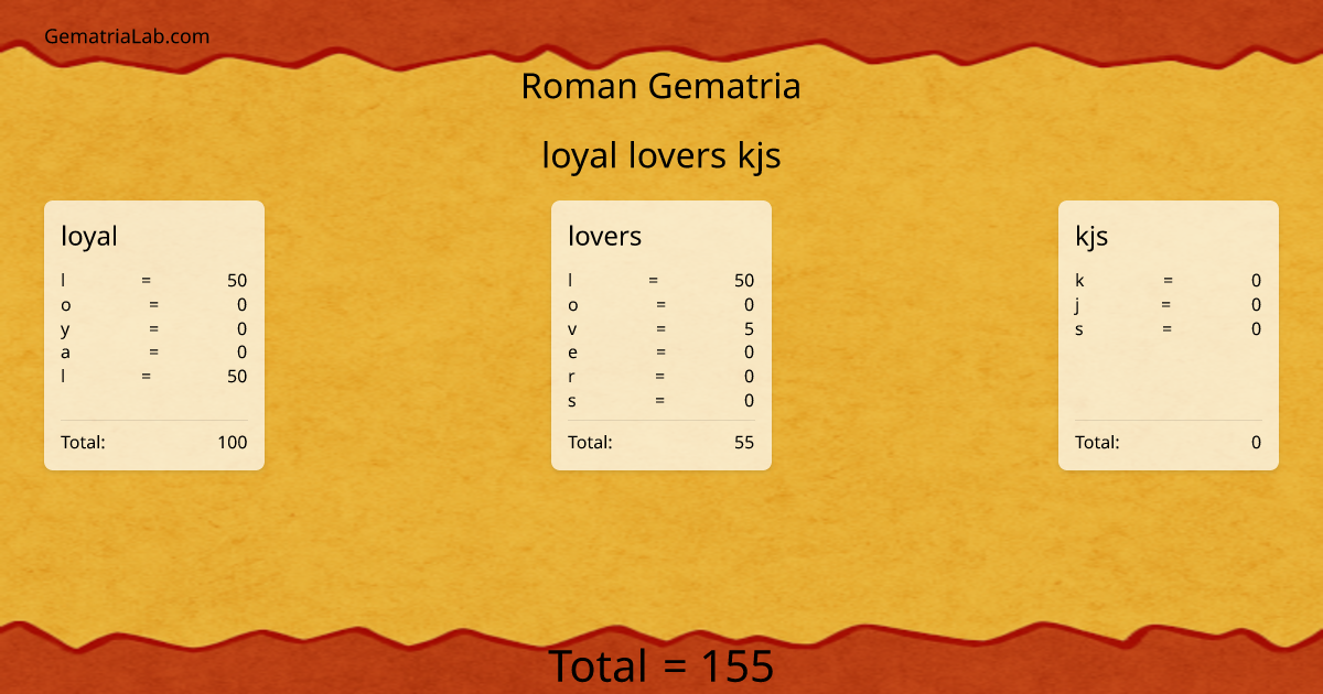 loyal lovers kjs in roman Gematria